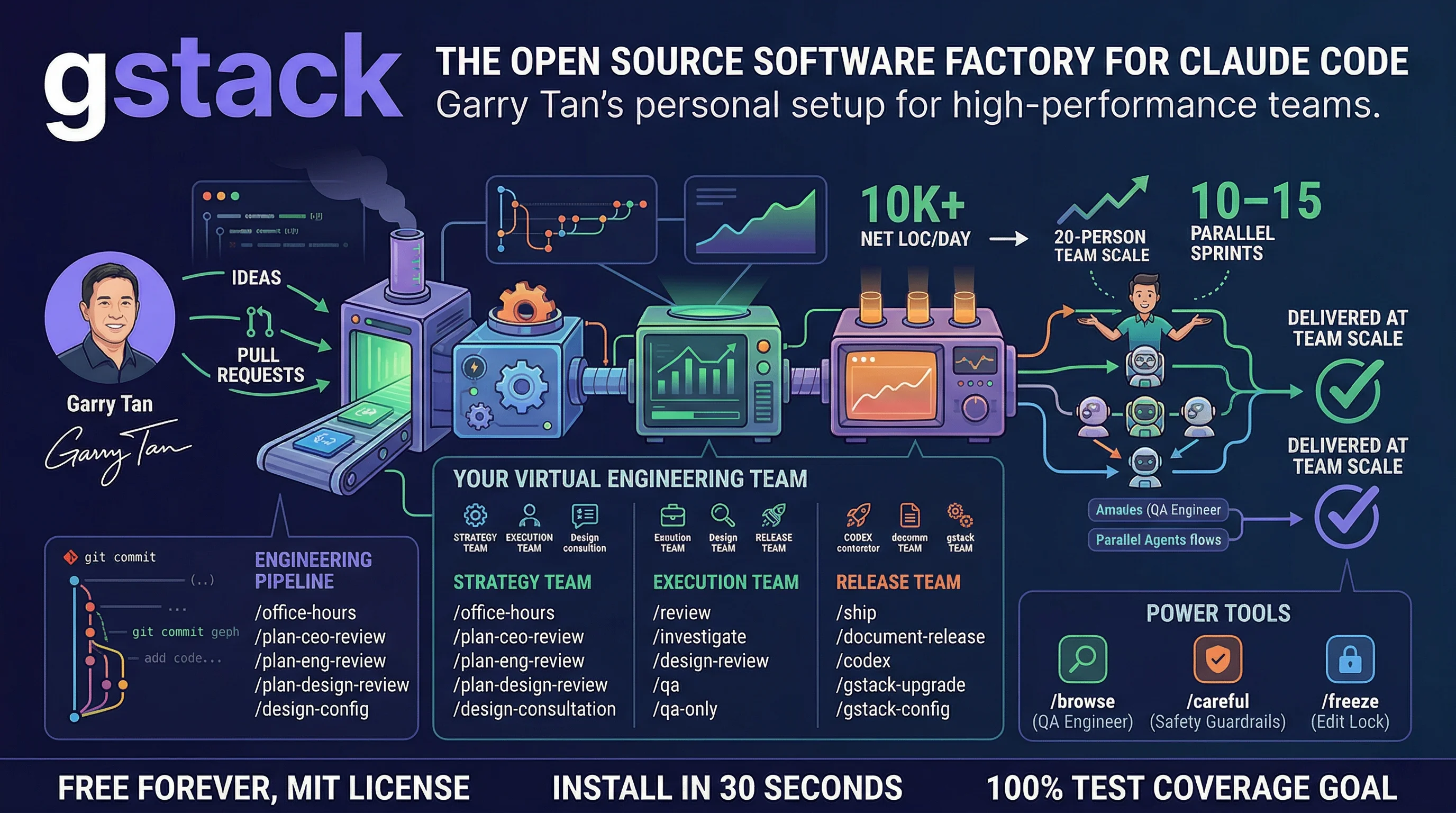 gstack (Garry Tan) - ComboStore